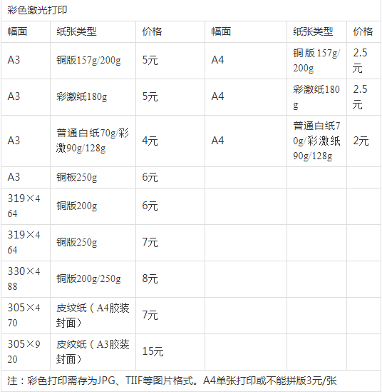 圖文快印報(bào)價(jià)單